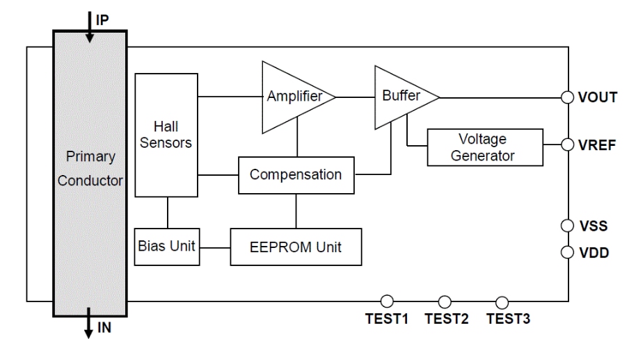 Block Diagram - Asahi Kasei Microdevices CZ37x Coreless Current Sensor ICs